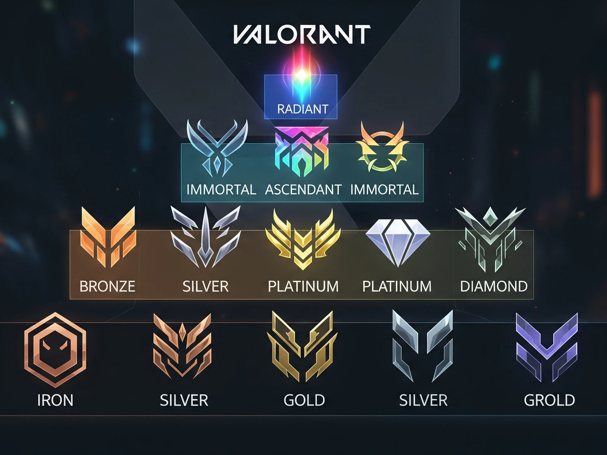 valorant ranks