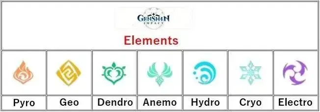 7 elemen genshin impact